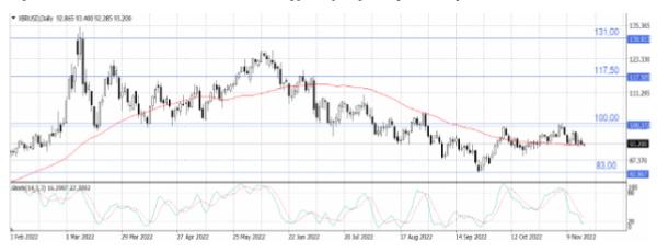 Нефтяные продолжают снижение на фоне новостей из США, Китая и Польши